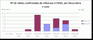 influenza_11.9.HC.mortos